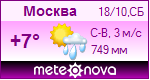 Метеонова - прогноз погоды на 14 дней